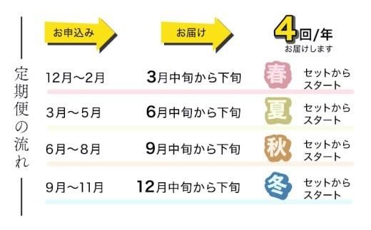 【 年4回お届け 】 燻製職⼈ 風實 の 春夏秋冬 シーズン 満喫 定期便 茨城県 銘柄豚 ローズポーク キングポーク ブランド豚 豚肉 肉 お肉 ベーコン ハム ステーキ ソーセージ かも チーズ チャーシュー もつ煮 梨 なし フルーツ アイスクリーム アイス [AJ034ci]