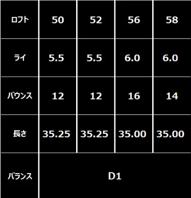 藤本技工 FG HIGH BOUNCE WEDGE（NSPRO950(S)）【選べるロフト角】　064BE01N.／国産 ゴルフクラブ ウェッジ 選べるロフト ゴルフアイアン フォージド 軟鉄鍛造 地クラブ　ゴルフ用品