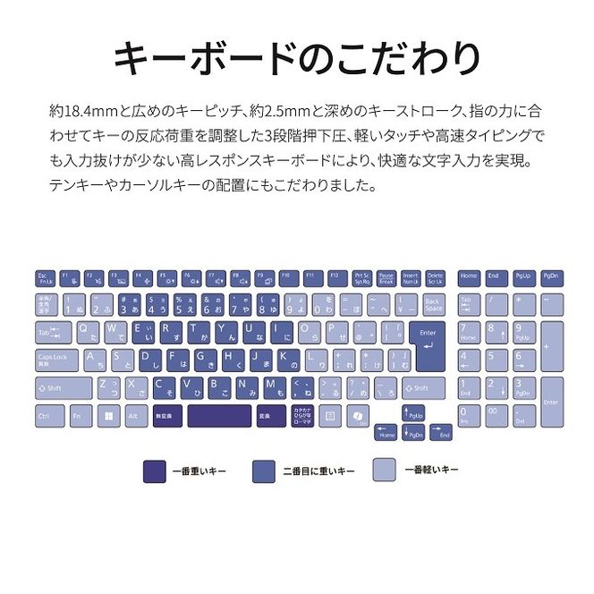 ノートパソコン 富士通  LIFEBOOK WA3/J3  Windows11 Intel Core i7-1360P  メモリ16GB 約512GB SSD Office有り【85-001】