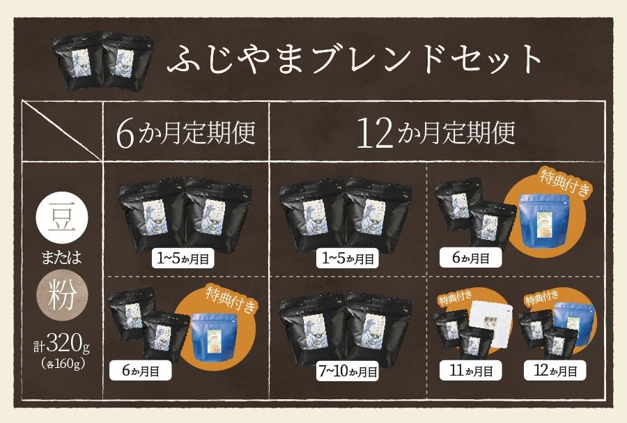 【ふるさと納税】メール便発送【定期便】コーヒー定期便6ヶ月12ヶ月コース選べる豆粉400gブレンドふじやまブレンドあかふじブレンドスペシャルティコーヒーセットマイルド深煎りコーヒー豆