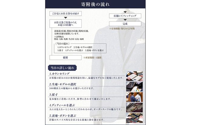 【O5-003】銀座山形屋 ロイヤルカスタムオーダースーツ仕立券M【高級インポート服地】