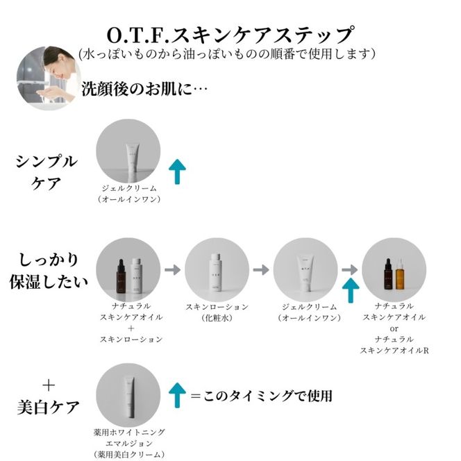 薬用ホワイトニングエマルジョン 薬用美白乳液