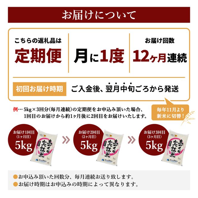 【新米先行予約】米 定期便 全12回 あきたこまち 5kg ×12回 計60kg 令和8年産〈土づくり実証米〉JAしんせい【 精米 白米 米 コメ お米 ご飯 秋田 にかほ 】
