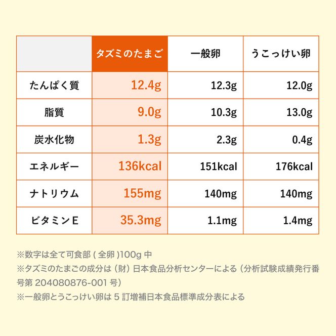 【累計600万個突破！】★TVで紹介されました★【定期便】タズミの卵Ｍサイズ（20個×6か月）030AB02N.／こだわり卵 市川町産 兵庫県産 たまご たまごかけご飯 玉子 生卵 鶏卵 タマゴ 卵焼き TKG 6か月 定期便