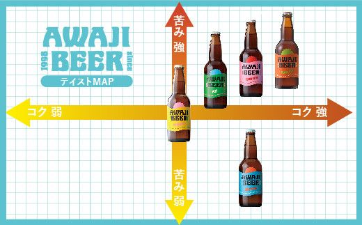 あわぢびーる詰め合わせ２４本《淡路島のクラフトビール》　飲み比べ ビール