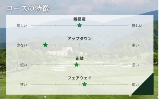 サンリゾートカントリークラブ ゴルフ場利用券 20,000円分 / 和歌山 和歌山県 関西 ゴルフ golf 補助券 チケット ゴルフプレー券 ゴルフ場利用券 【scc009】