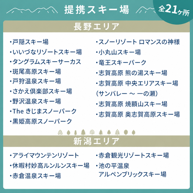 信越自然郷スーパーバリューチケット 共通リフト券(5枚綴り券) スキー スノボ 長野 新潟 国内 最大級 スキー場 食事券 温泉 入浴 特典 ウインタースポーツ