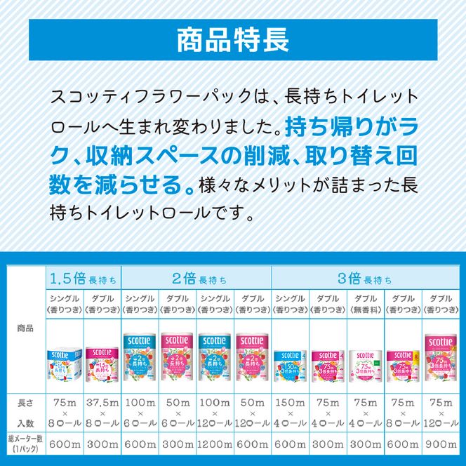 トイレットペーパー シングル スコッティ フラワーパック 3倍長持ち 4ロール ( 4ロール × 1パック ) 香り付き
