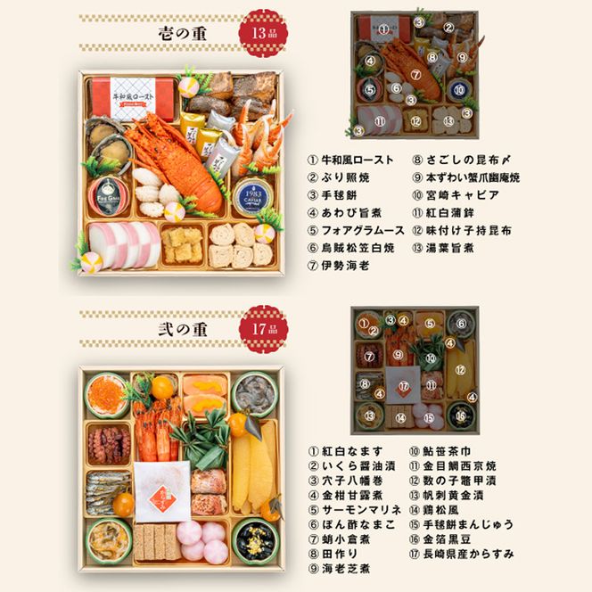 【早期限定寄附額】千賀屋謹製 2027年 迎春おせち料理「千ノ幸」和風与段重 6～7人前 冷蔵 ［035S17］ おせち 2027 おせち料理 小牧市 年内配送 年内発送 お節 冷蔵 冷蔵おせち 人気 新春