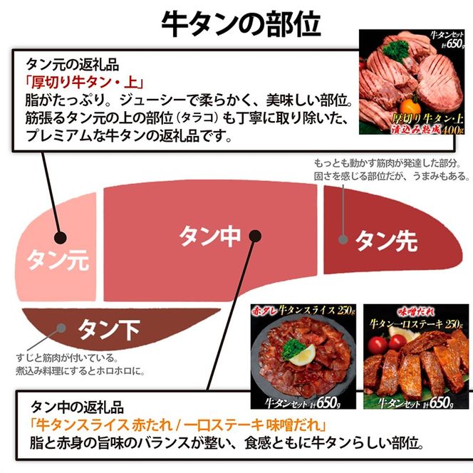 厚切り牛タン(漬込み熟成)+赤身牛タン(赤だれ) セット 牛たん 厚切り 味付け肉 牛肉 お肉 小分け 焼肉 焼き肉 キャンプ BBQ アウトドア バーベキュー おうち焼肉 味付き 焼くだけ 簡単 簡単調理 おかず 真空パック