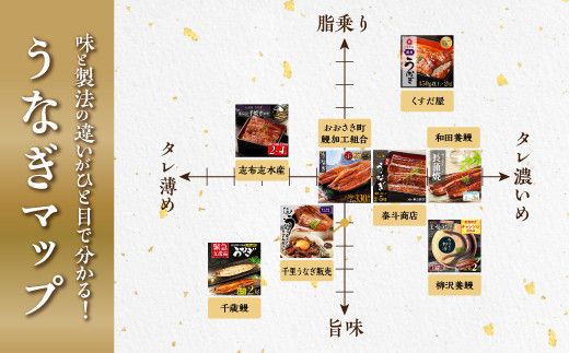 大崎町うなぎ食べ比べ定期便　全8回 464686_ZZ005