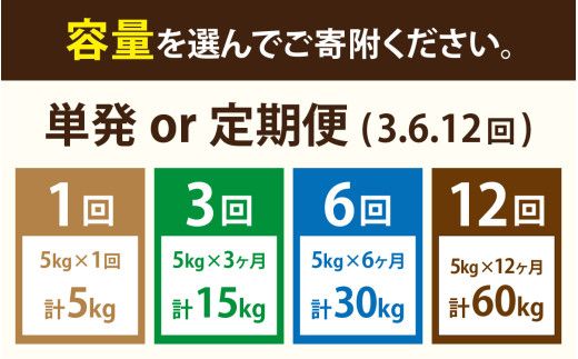 25年10月中旬以降順次発送　富山県滑川産 弱アルカリ性米「ピロール農法米 コシヒカリ」与文のお米（玄米5kg）産地直送 袋  おにぎり お米 白米 国産 ご飯 ごはん 富山県 滑川市 アグリめぐみ A-050001 アトピー 米