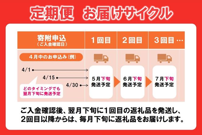 【神戸牛・年間定期便】黒田庄和牛特選モモ・肩ロース贅沢極コース＜冷蔵＞（焼肉・すき焼き・しゃぶしゃぶ・ステーキから選べます！）tokusan-58