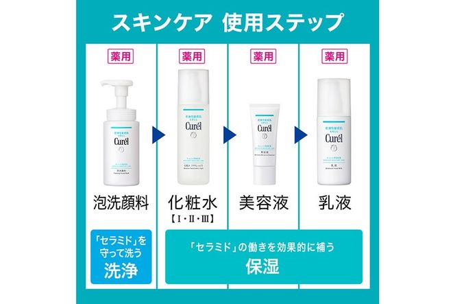 125-2698　花王　キュレル　潤浸保湿　泡洗顔料　１３０ml　詰替【 化粧品 コスメ 神奈川県 小田原市 】