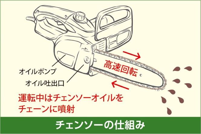 生分解性潤滑油 BIO CHAINSAW（バイオ・チェーンソー）1L缶［126C01］