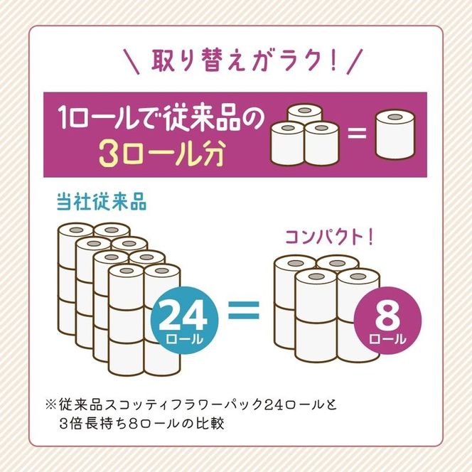 定期便 トイレットペーパー ダブル スコッティ 3倍長持ち 8ロール × 3パック《 3ヶ月ごと計 4回 》 フラワーパック