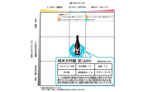 酔鯨 純米大吟醸 丞（Joh）寅（Tora）各720ml 2本セット 1440ml すいげい 酒 お酒 地酒 日本酒 アルコール 度数 15～16度 食中酒【株式会社とさもん】 [BQAE084]