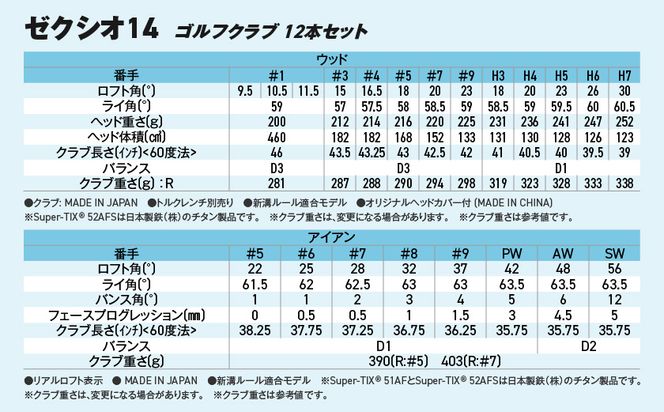 ゼクシオ 14 スチールシャフト 12本セット ≪2025年モデル≫ ゴルフボールセット _IN-C701 _（都城市） ドライバー フェアウェイウッド ユーティリティ アイアン ダンロップ XXIO メンズ レディス 女性用 ゴルフ用品 ゴルフクラブ ギア クラブセット フルセット ふるさと納税 ゴルフ 宮崎県 都城市