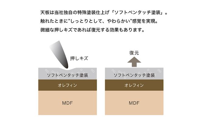 WORKSTUDIO 電動昇降デスク  DD-WS150MRB バルバーニ リモートワーク パソコンデスク 電動 昇降 OKIN