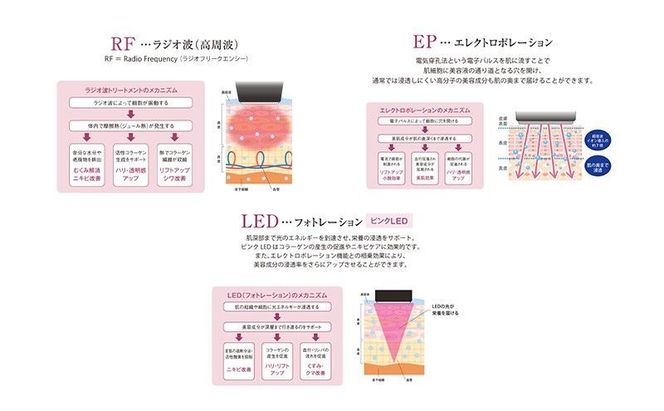 ラジオフォトレーション ミニキュアエクセレント(R) 美容 美肌 トリートメント フェイスケア ポイントケア