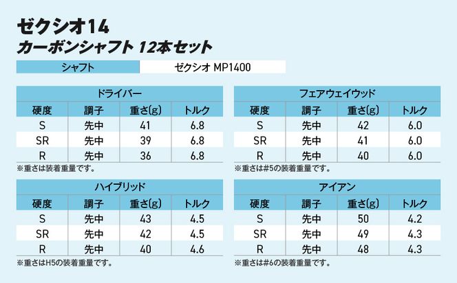 ゼクシオ 14 カーボンシャフト 12本セット ≪2025年モデル≫ ゴルフボールセット _IO-C701 _（都城市） ドライバー フェアウェイウッド ユーティリティ アイアン ダンロップ XXIO メンズ レディス 女性用 ゴルフ用品 ゴルフクラブ ギア クラブセット フルセット ふるさと納税 ゴルフ 宮崎県 都城市