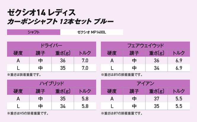 ゼクシオ 14 レディス カーボンシャフト ブルー 12本セット ≪2025年モデル≫ ゴルフボールセット _IO-C703 _（都城市） ドライバー フェアウェイウッド ユーティリティ アイアン ダンロップ XXIO メンズ レディス 女性用 ゴルフ用品 ゴルフクラブ ギア クラブセット フルセット ふるさと納税 ゴルフ 宮崎県 都城市
