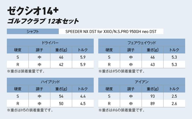 ゼクシオ 14＋ スチールシャフト 12本セット ≪2025年モデル≫_GT-C702