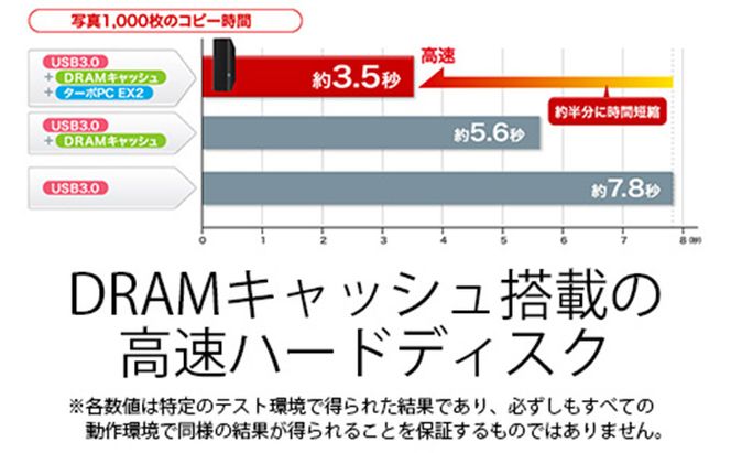 BUFFALO DRAMキャッシュ搭載 外付け ハードディスク 8TB 冷却ファン搭載 HDD USB 家電 電化製品 PC パソコン PC周辺機器 パソコン周辺機器 外付けハードディスク バッファロー 愛知 愛知県 日進市
