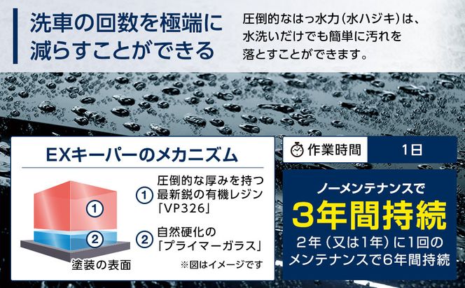手洗い洗車とカーコーティングの専門店KeePer LABOの「ＥＸキーパーＰＲＥＭＩＵＭ」コーティング割引券（Mサイズ・Lサイズ）【地場産品対象分を割引】 232238_W009-PR