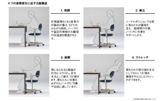 イトーキ『バーテブラ03』5本脚  抵抗付きウレタンキャスタータイプ CD張地：ダックブルー（KG825CDM1T1B4CF）【EI031W】