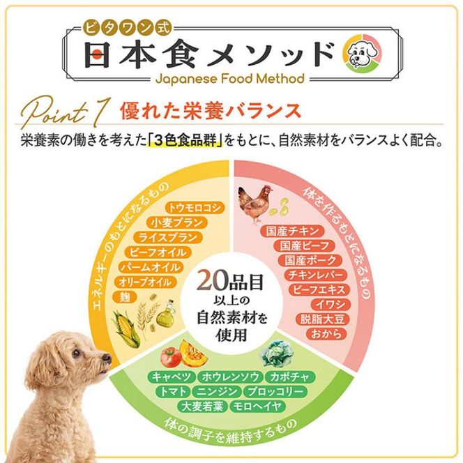 ビタワン 国産チキンのレシピ 成犬用 150g ケース販売 ペットフード 犬 愛犬 ペット ペット用品 犬用 愛犬用 ごはん 静岡 袋井市