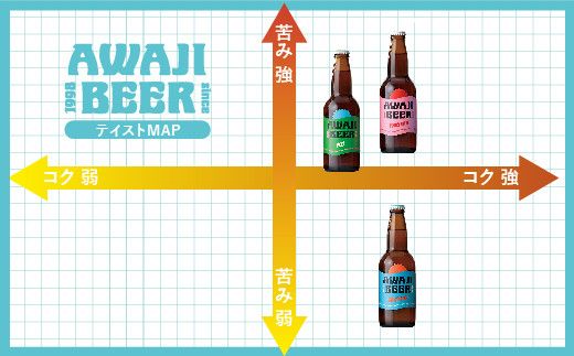 あわぢびーる６本セット《淡路島のクラフトビール》アルト・レッドエール・ヴァイツェン ビール 飲み比べ