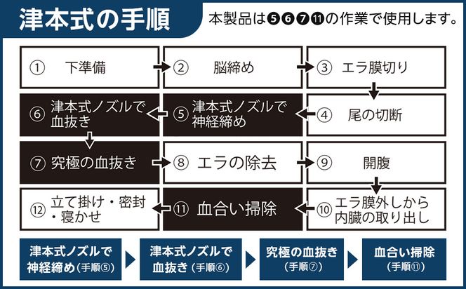 津本式血抜きポンプ 272230_CA005
