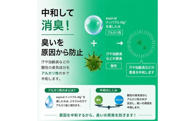 【日本製】洗濯機アダプター『espiralナノバブルMg+』　洗濯の常識を水から変える マグネシウム×ナノバブル Wの洗浄力 日本製 皮脂汚れ・加齢臭・部屋干し臭カット 洗濯槽キレイ 東京都 墨田区