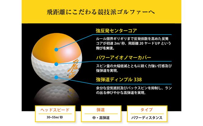 ワークスゴルフ「飛匠イエローラベル」ホワイト ２０２５年モデル  [ゴルフボール]