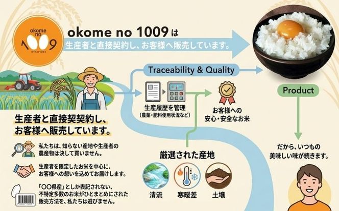 《令和7年産》米 三重県伊賀産 ミルキークイーン ヒラキファーム栽培　白米20kg（10kg×2） vest0003