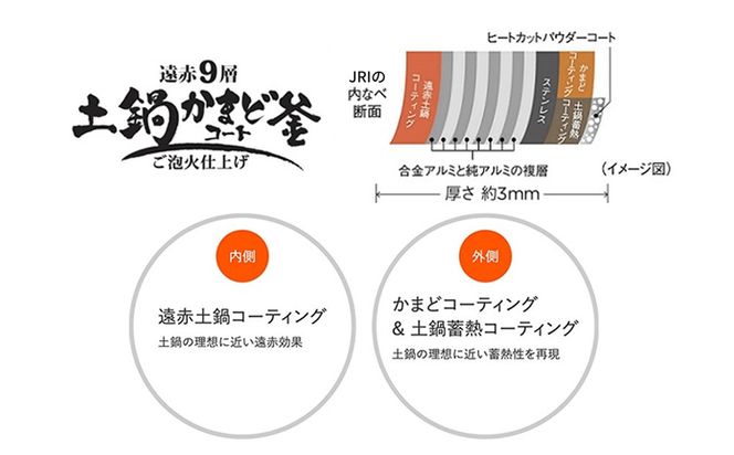 【2026年新製品】タイガー魔法瓶 圧力IH炊飯器 JRI-S100WO 5.5合炊き オフホワイト 312011_DH027VC02