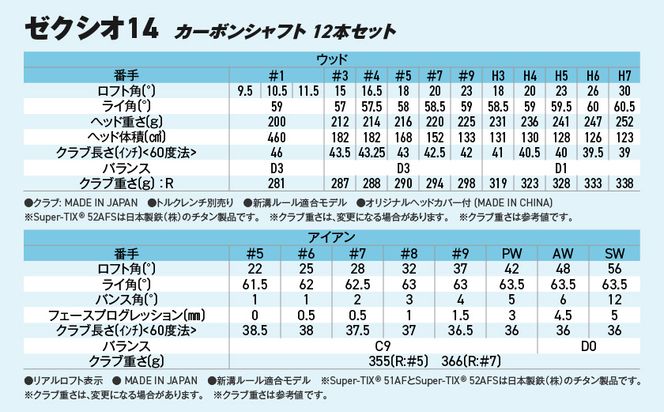 ゼクシオ 14 カーボンシャフト 12本セット キャディバッグ付 ≪2025年モデル≫ _IR-C701 _（都城市） ドライバー フェアウェイウッド ユーティリティ アイアン ダンロップ XXIO メンズ レディス 女性用 ゴルフ用品 ゴルフクラブ ギア クラブセット フルセット ふるさと納税 ゴルフ 宮崎県 都城市