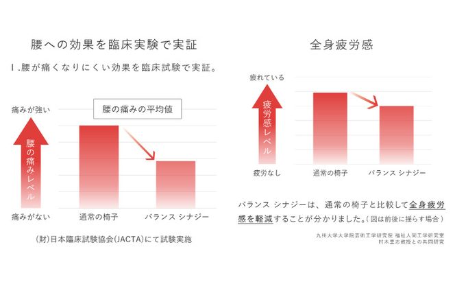 椅子 バランスシナジー カバーなし 選べる シート カラー 腰痛対策椅子 腰痛対策 家具