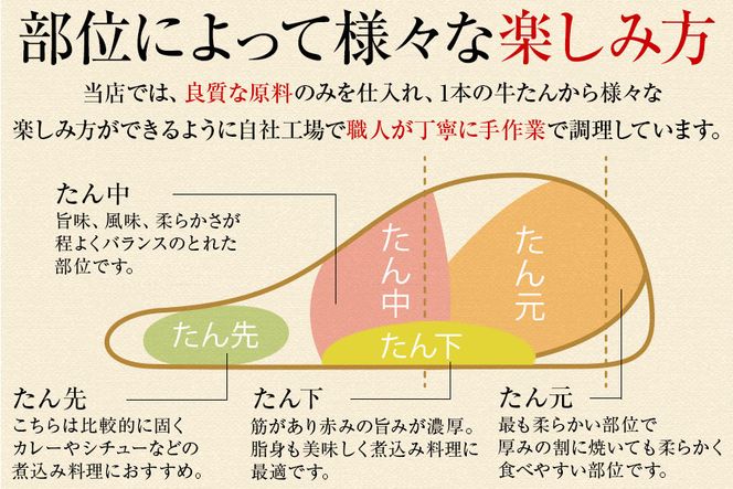 【定期便2回】【本場仙台専門店の味】牛タン 切り落とし 750g(250gx3袋)  | 仙台名物 牛たん 塩味 薄切り 牛肉 牛たん 熟成 牛タン 焼肉 バーベキュー BBQ 小分け お取り寄せ 冷凍 宮城 だてや ダテヤ DATEYA 041009_CL026