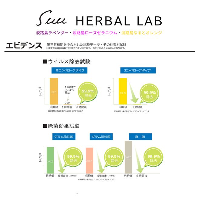 Suu HERBAL LAB  アロマスプレー３本セット　除菌・消臭・ウイルス除去アロマスプレー