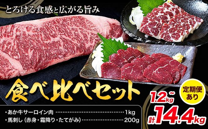 あか牛 サーロイン肉 1kg・馬刺し 200g 食べ比べセット 選べる定期便 1回 3回 6回 12回 合同会社たべたせいか《出荷時期をお選びください》牛肉 和牛 ステーキ用サーロイン肉 サーロイン 馬肉 赤身 霜降り たてがみ 馬刺し 熊本県産 送料無料 ---so_ftsaslb_30d_25_100000_1200g---