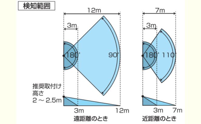 防犯 センサーライト MSL3 電化製品 家電 LED ライト 屋外 照明 