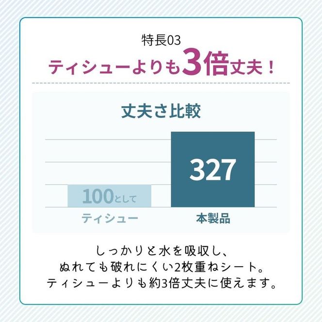 ペーパータオル スコッティ キレイの仕上げ 60箱 ( 5箱 × 12パック ) 