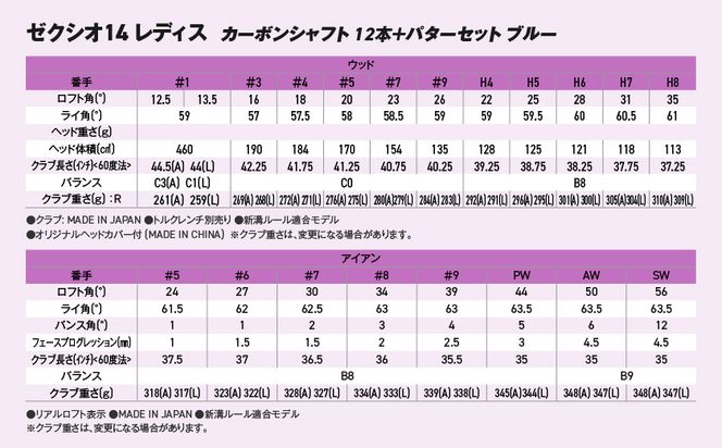 ゼクシオ 14 レディス カーボンシャフト ブルー 12本 ≪2025年モデル≫＋パターセット_IA-C703