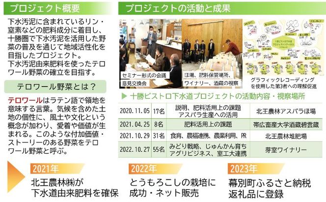 2026年発送先行予約 北海道 十勝 幕別産 とうもろこし 恵味ゴールド 20本「じゅんかん育ち」北王農林［十勝BISTRO下水道プロジェクト］【 とうもろこし とうきび コーン 野菜 フルーツ 甘い 】
