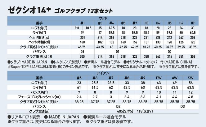 ゼクシオ 14＋ スチールシャフト 12本セット  ボール・ヘッドカバー・キャディバッグ付 ≪2025年モデル≫ _IS-C702 _（都城市） ドライバー フェアウェイウッド ユーティリティ アイアン ダンロップ XXIO メンズ レディス 女性用 ゴルフ用品 ゴルフクラブ ギア クラブセット フルセット ふるさと納税 ゴルフ 宮崎県 都城市