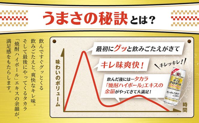 《先行予約》【タカラ】辛口ゼロボール 500ml×24本｜ノンアル レビュー高評価 大人気 酎ハイ ハイボール 3/17から発送［ ノンアルコール カロリーゼロ 糖質・プリン体ゼロ キレ味爽快 甘くない 食事に合う 飲みごたえ 健康志向 日常使い 宅飲み 晩酌 おすすめ 送料無料 ］ 261009_B-BL101