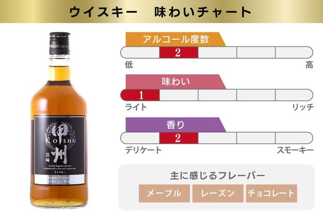 ウイスキー 甲州韮崎ウイスキー ゴールド & オリジナル 計700ml×9本 お酒 ハイボール [サン.フーズ 山梨県 韮崎市 20743375][3-27] ハイボール 酒 アルコール セット 飲み比べ