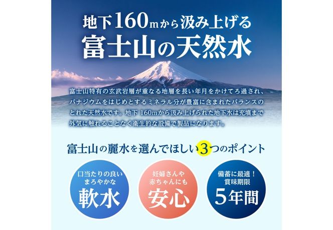 富士山の麗水　500ｍl　【24本/48本/96本】  富士山 天然水 富士山の麗水 水 ミネラルウォーター 防災 備蓄 保存 ストック 防災グッズ 山梨 富士吉田